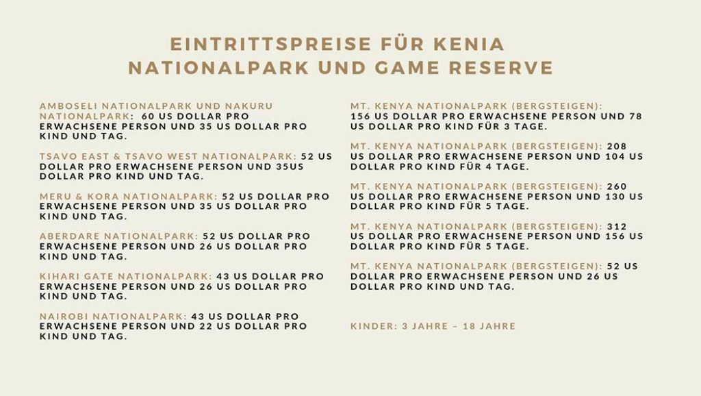 Infografik Eintrittspreise für Kenia Nationalpark und Game Reserve