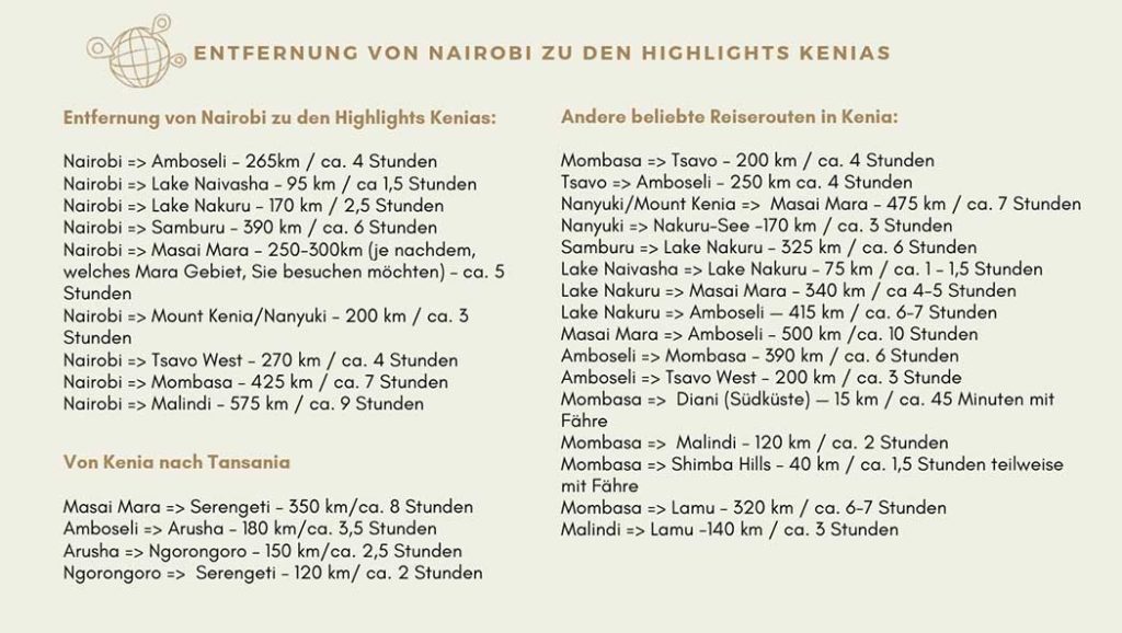 Kenia Reisetipps: Infografik Eintrittspreise für Kenia Nationalpark und Game Reserve